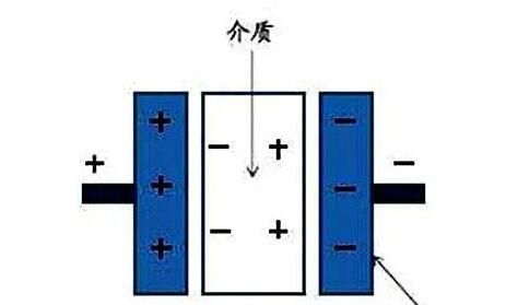 電力電容器隔直商品流通溝通交流,，基本原理講解