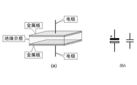 電容器是隔直流的,，但為什么電池直流電卻可以為電容器充電呢,？