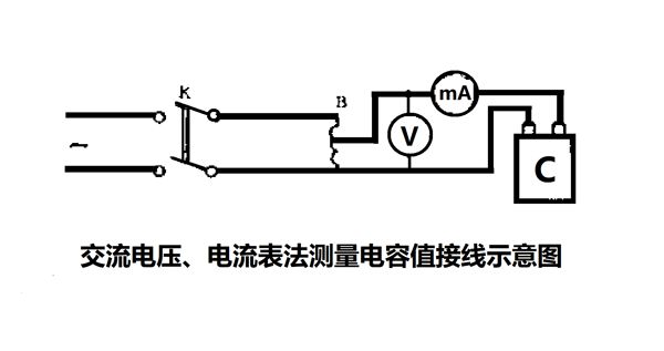 為什么要定期測(cè)量電力電容器的電容量,？怎樣測(cè)量？